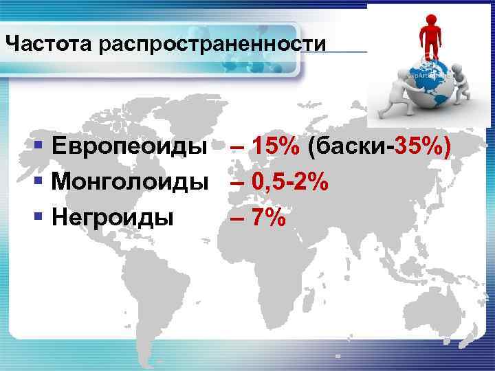 Частота распространенности § Европеоиды – 15% (баски-35%) § Монголоиды – 0, 5 -2% §
