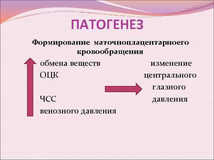 ПАТОГЕНЕЗ Формирование маточноплацентарноего кровообращения обмена веществ ОЦК ЧСС венозного давления изменение центрального глазного давления