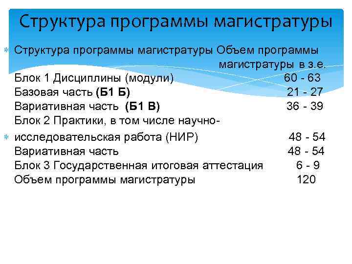 Структура программы магистратуры Объем программы магистратуры в з. е. Блок 1 Дисциплины (модули) 60