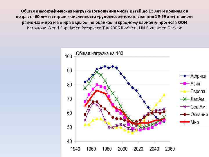 Экономическая и демографическая