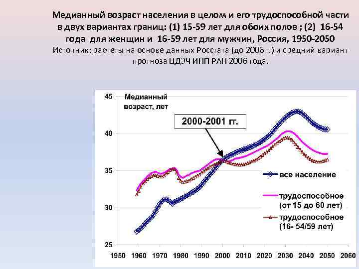 Медианная