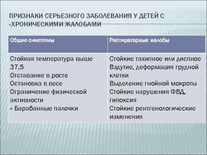 ПРИЗНАКИ СЕРЬЕЗНОГО ЗАБОЛЕВАНИЯ У ДЕТЕЙ С «ХРОНИЧЕСКИМИ ЖАЛОБАМИ Общие симптомы Респираторные жалобы Стойкая температура
