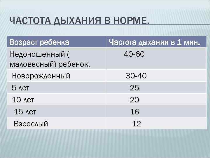 Долю болезней органов дыхания среди всех случаев заболеваний следует изобразить при помощи диаграммы