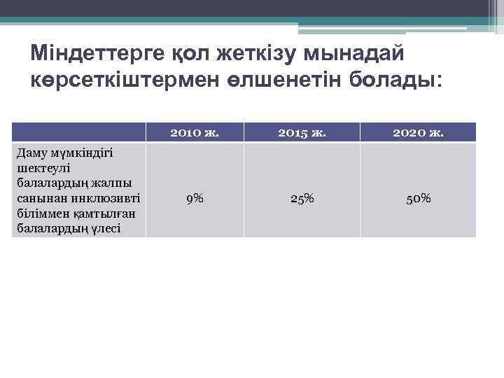 Міндеттерге қол жеткізу мынадай көрсеткіштермен өлшенетін болады: 2010 ж. Даму мүмкіндігі шектеулі балалардың жалпы