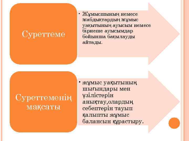 Суреттеменің мақсаты • Жұмысшының немесе жабдықтардың жұмыс уақытының ауысым немесе бірнеше ауысымдар бойынша бақылауды