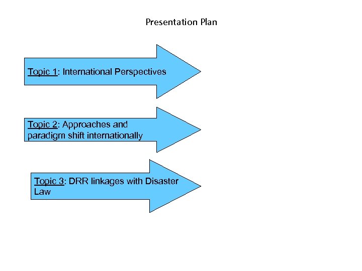 Presentation Plan Topic 1: International Perspectives Topic 2: Approaches and paradigm shift internationally Topic