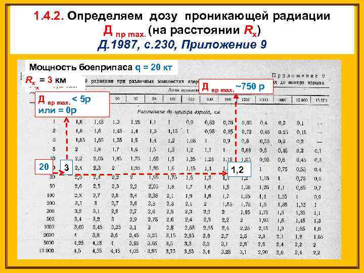 1. 4. 2. Определяем дозу проникающей радиации Д пр max. (на расстоянии Rх) Д.