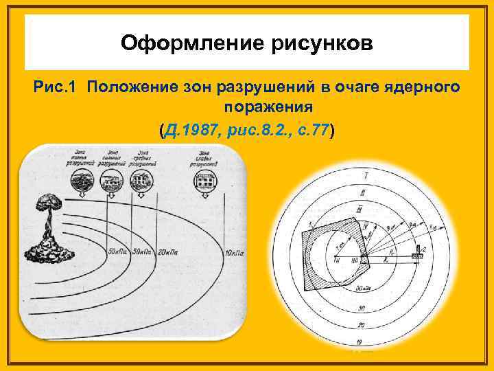 Оформление рисунков Рис. 1 Положение зон разрушений в очаге ядерного поражения (Д. 1987, рис.