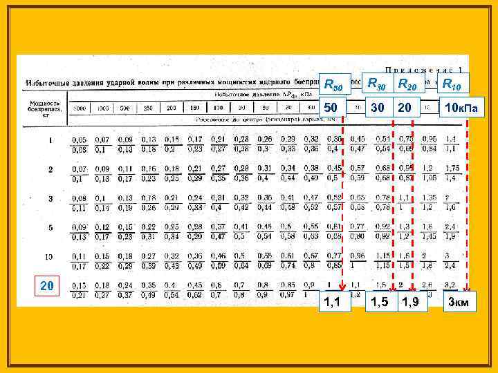 R 50 R 30 R 20 R 10 50 30 20 10 к. Па