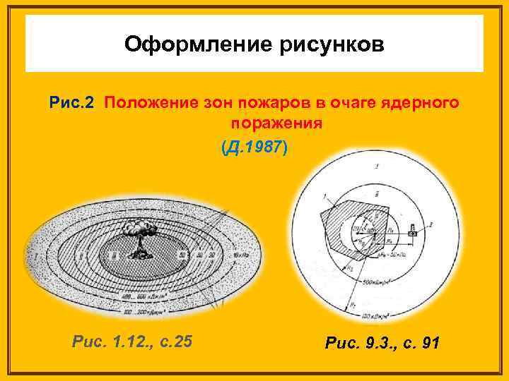 Оформление рисунков Рис. 2 Положение зон пожаров в очаге ядерного поражения (Д. 1987) Рис.