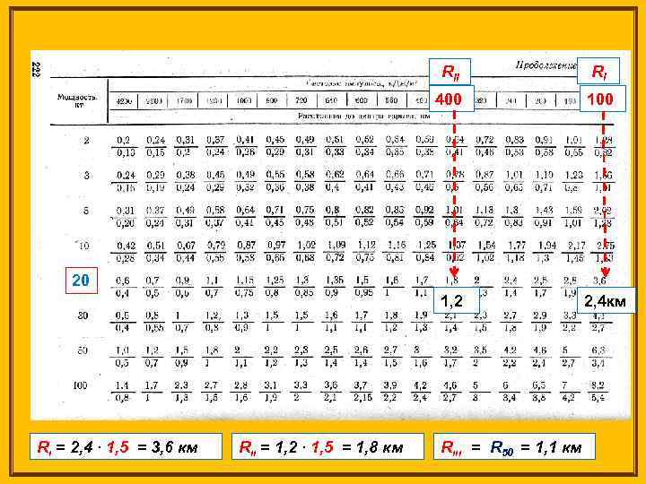 RII RI 400 100 20 1, 2 Rι = 2, 4 ∙ 1, 5