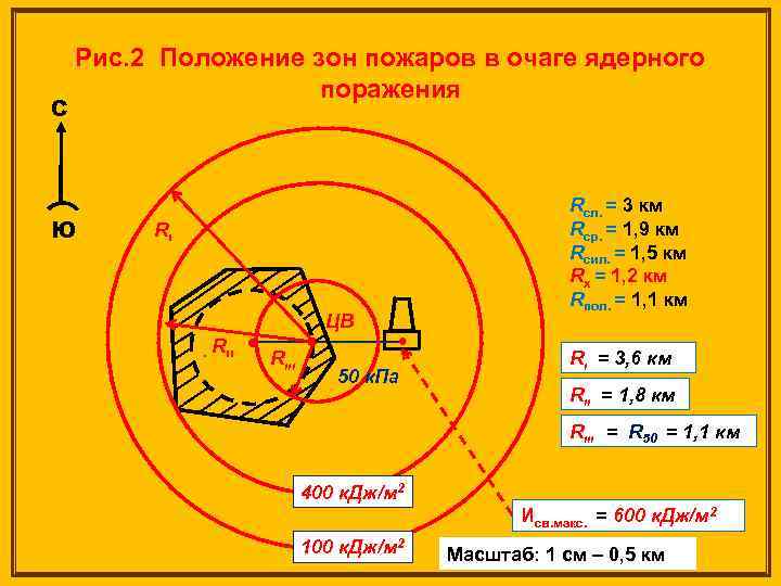 С Рис. 2 Положение зон пожаров в очаге ядерного поражения Ю Rι ЦВ. Rιιι