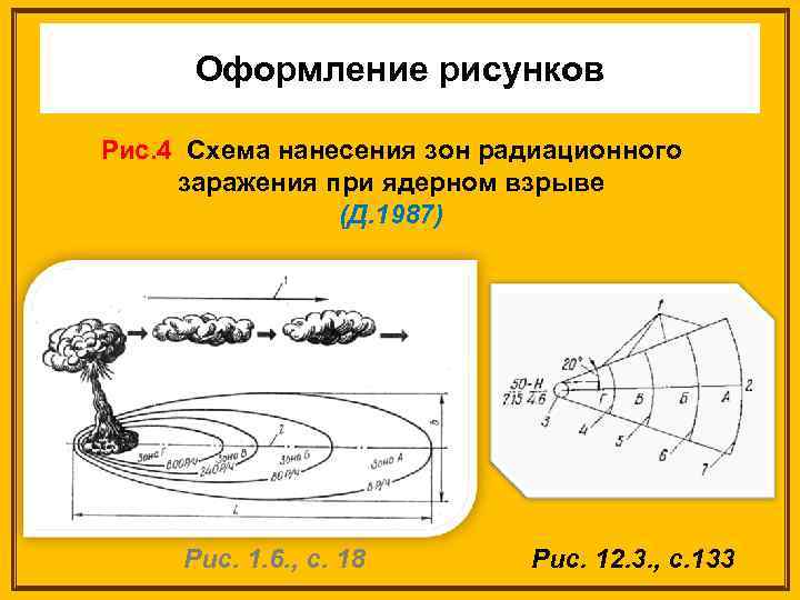 Оформление рисунков Рис. 4 Схема нанесения зон радиационного заражения при ядерном взрыве (Д. 1987)