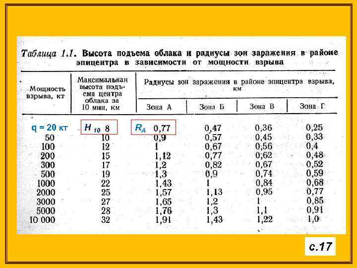 q = 20 кт Н 10 RА с. 17 