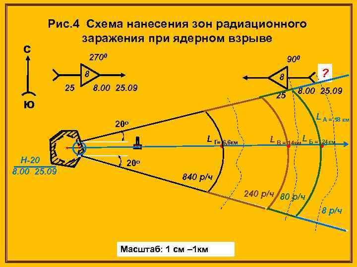 С Рис. 4 Схема нанесения зон радиационного заражения при ядерном взрыве 2700 900 8