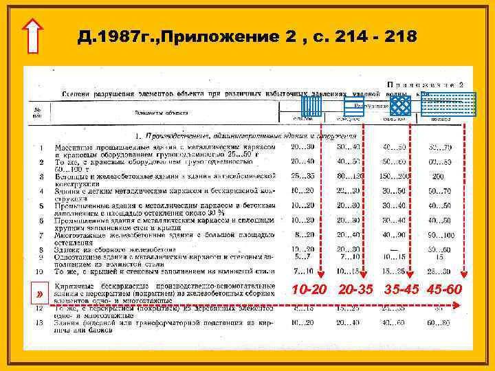 Д. 1987 г. , Приложение 2 , с. 214 - 218 » 10 -20