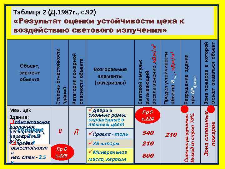 Д Условие üКровля - толь с. 3 - 5 üХБ шторы п. 1 üМинеральное