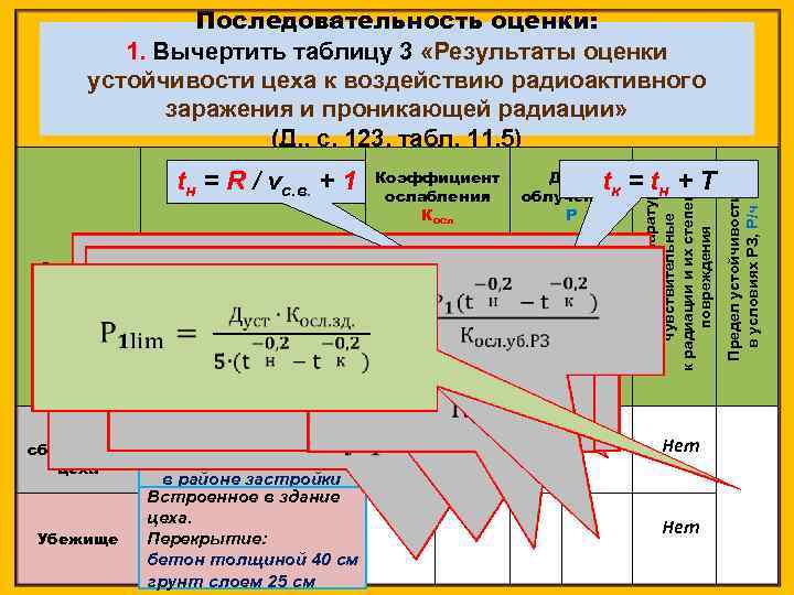 Здание сборочного цеха Убежище Промышленное одноэтажное, 7 5 Пр. 13, с 236 с. 3