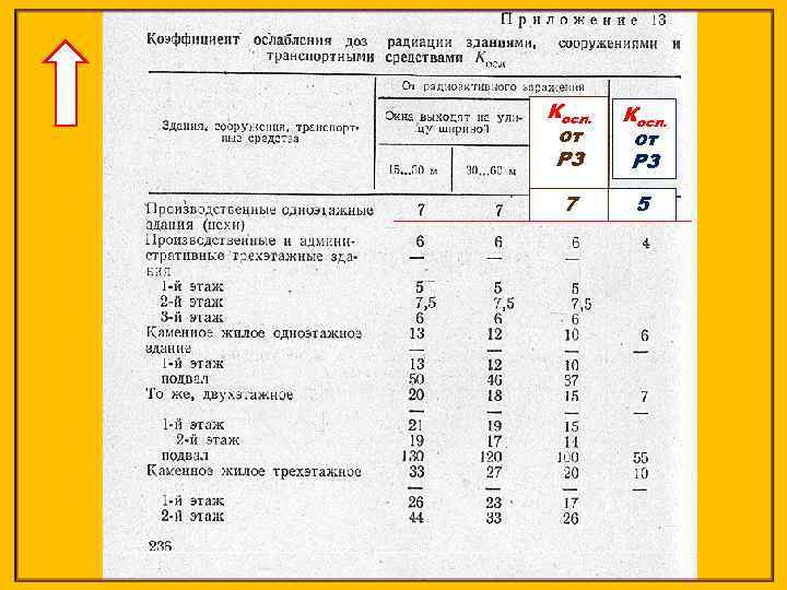 Косл. от РЗ 7 5 