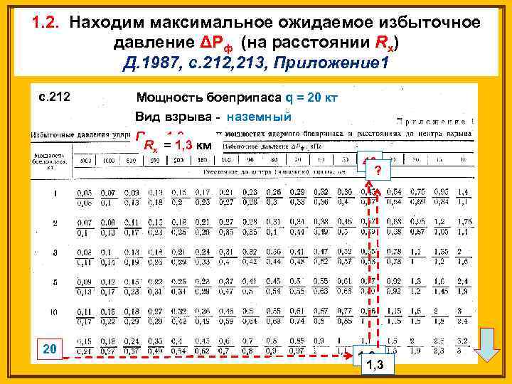 1. 2. Находим максимальное ожидаемое избыточное давление ΔРф (на расстоянии Rх) Д. 1987, с.