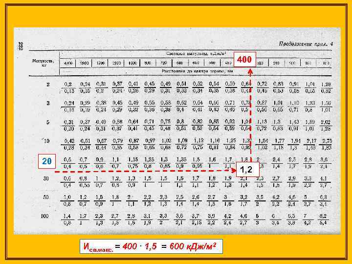 400 20 1, 2 Исв. макс. = 400 ∙ 1, 5 = 600 к.