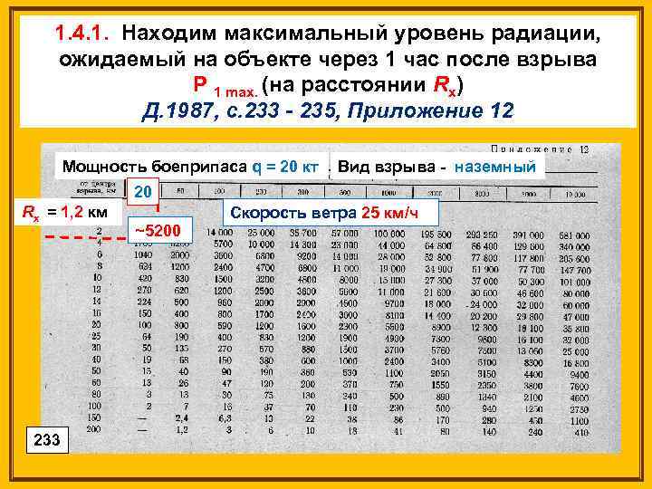 1. 4. 1. Находим максимальный уровень радиации, ожидаемый на объекте через 1 час после