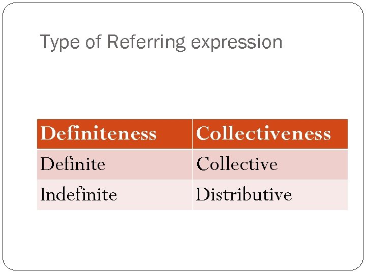 Type of Referring expression Definiteness Definite Indefinite Collectiveness Collective Distributive 