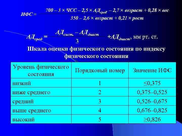 ИФС = 700 – 3 × ЧСС – 2, 5 × АДсред. – 2,