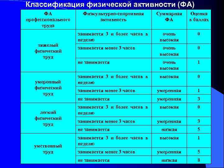 Классификация физического развития