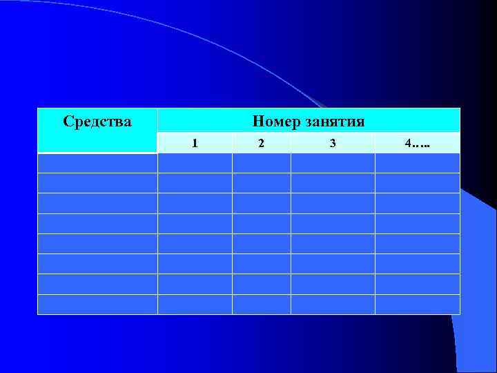 Средства Номер занятия 1 2 3 4…. . 