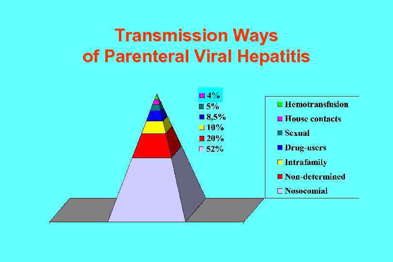 Transmission Ways of Parenteral Viral Hepatitis 