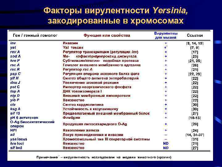 Определите чем различаются пептиды закодированные в следующих участках мрнк цуу ггц