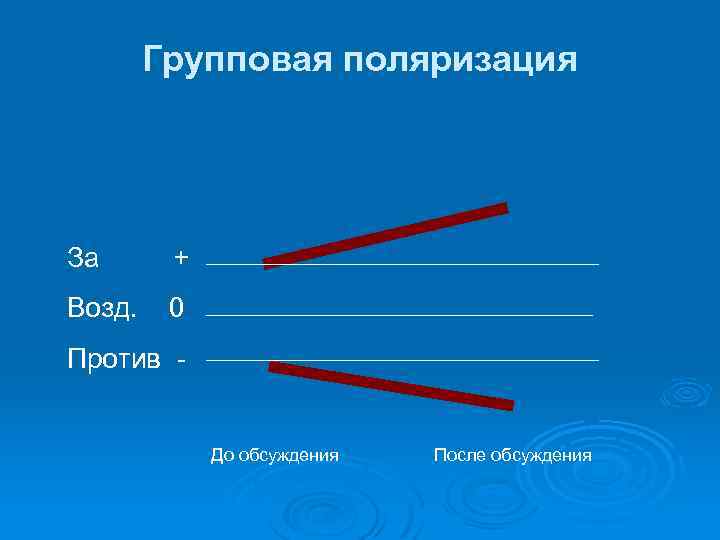 Групповая поляризация За + Возд. 0 Против - До обсуждения После обсуждения 