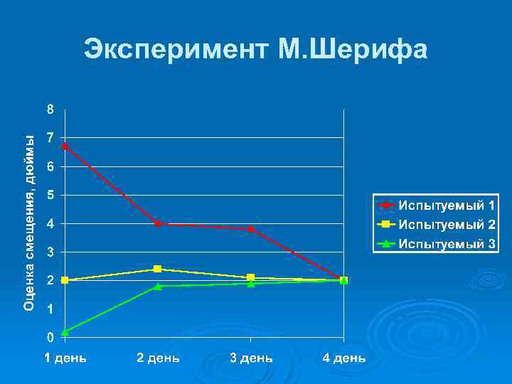 Эксперимент М. Шерифа 