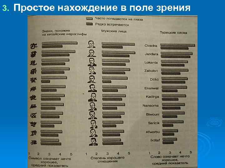 3. Простое нахождение в поле зрения 