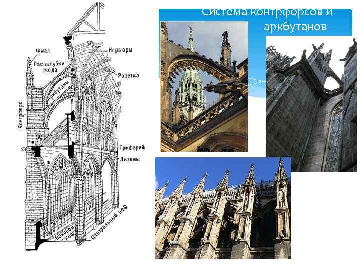Система контрфорсов и аркбутанов 
