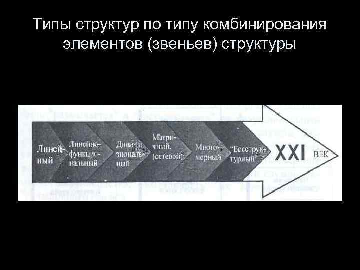 Типы структур по типу комбинирования элементов (звеньев) структуры 