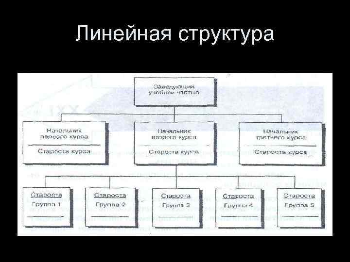 Линейная структура 