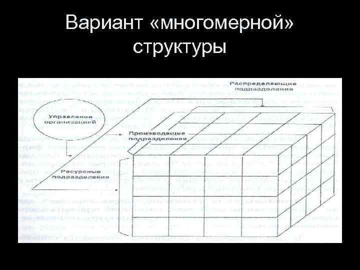 Вариант «многомерной» структуры 