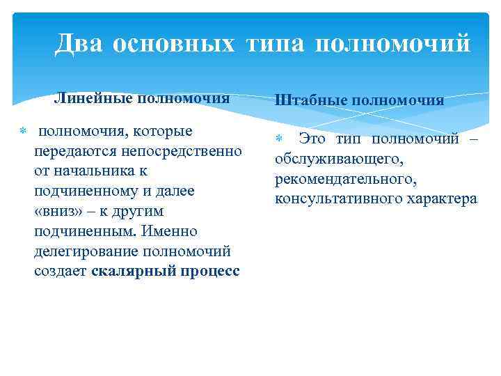 Два основных типа полномочий Линейные полномочия, которые передаются непосредственно от начальника к подчиненному и