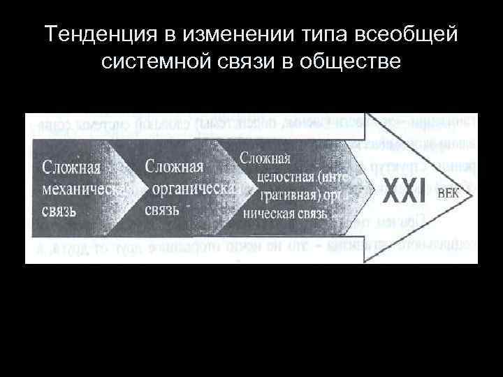 Тенденция в изменении типа всеобщей системной связи в обществе 