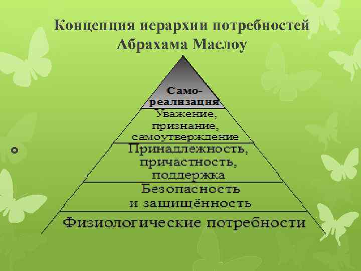 Концепция иерархии потребностей Абрахама Маслоу 