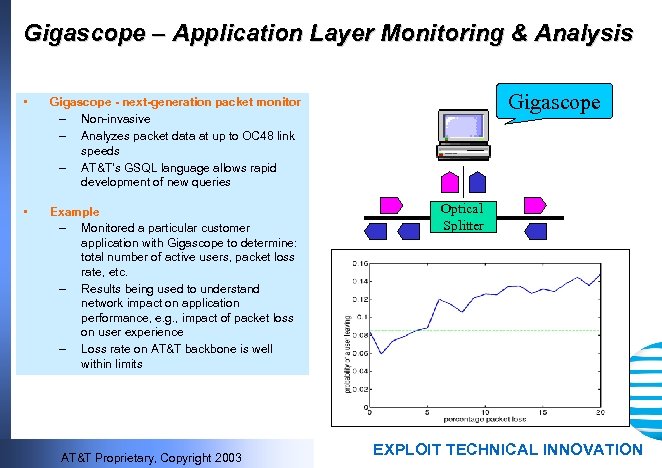 Gigascope – Application Layer Monitoring & Analysis • • Example – Monitored a particular