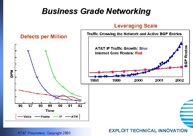 Business Grade Networking Leveraging Scale Traffic Crossing the Network and Active BGP Entries BGP