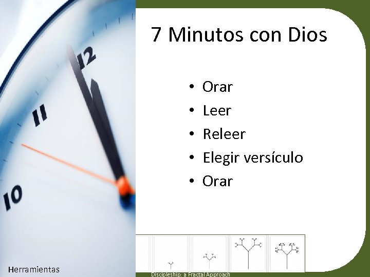 7 Minutos con Dios • Orar Click to edit Master title style • Leer