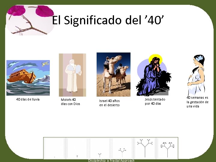 El Significado del ’ 40’ Click to edit Master title style 40 días de