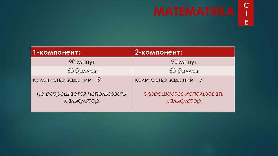 МАТЕМАТИКА 1 -компонент: 2 -компонент: 90 минут 80 баллов колочиство заданий: 19 не разрешается