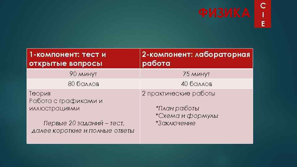 ФИЗИКА 1 -компонент: тест и открытые вопросы 2 -компонент: лабораторная работа 90 минут 75