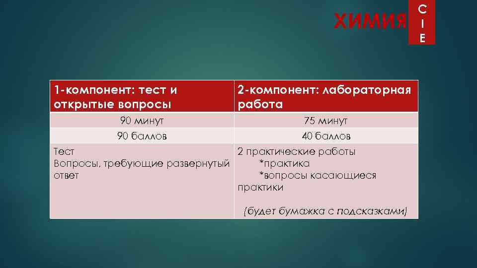 ХИМИЯ 1 -компонент: тест и открытые вопросы 2 -компонент: лабораторная работа 90 минут 75