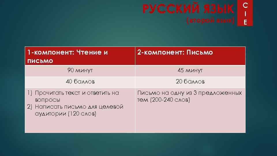 РУССКИЙ ЯЗЫК (второй язык) 1 -компонент: Чтение и письмо 2 -компонент: Письмо 90 минут